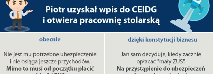 Ministerstwo Przedsiębiorczości i Technologii