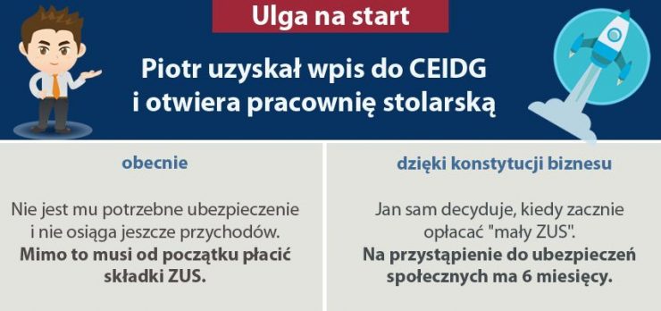 Ministerstwo Przedsiębiorczości i Technologii